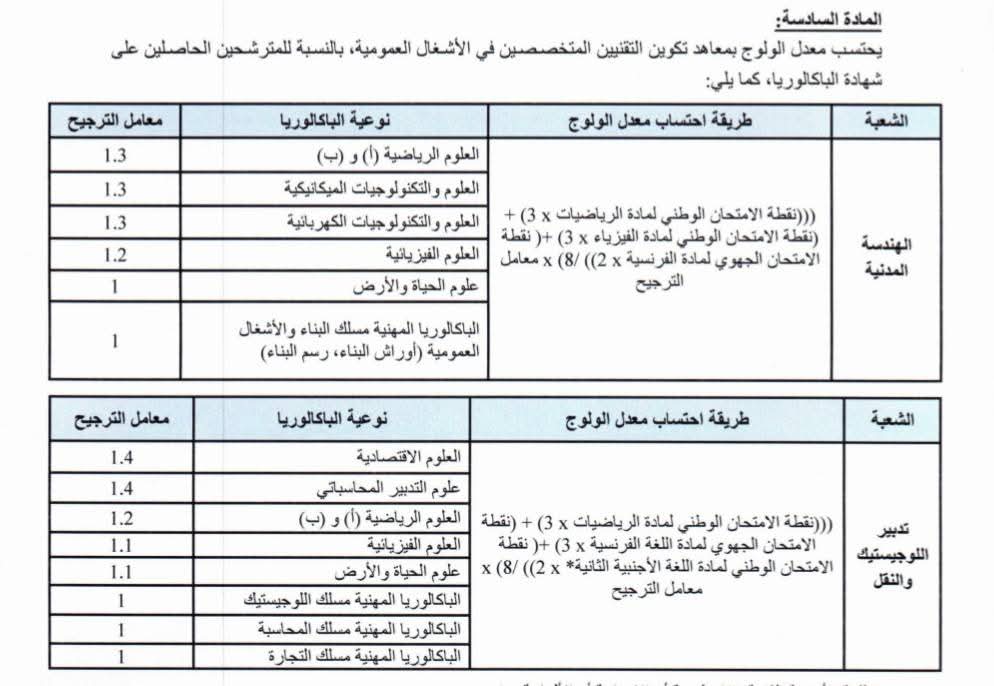 مباراة ولوج معاهد تكوين التقنيين المتخصصين في الأشغال العمومية ISTP 2025-2026
